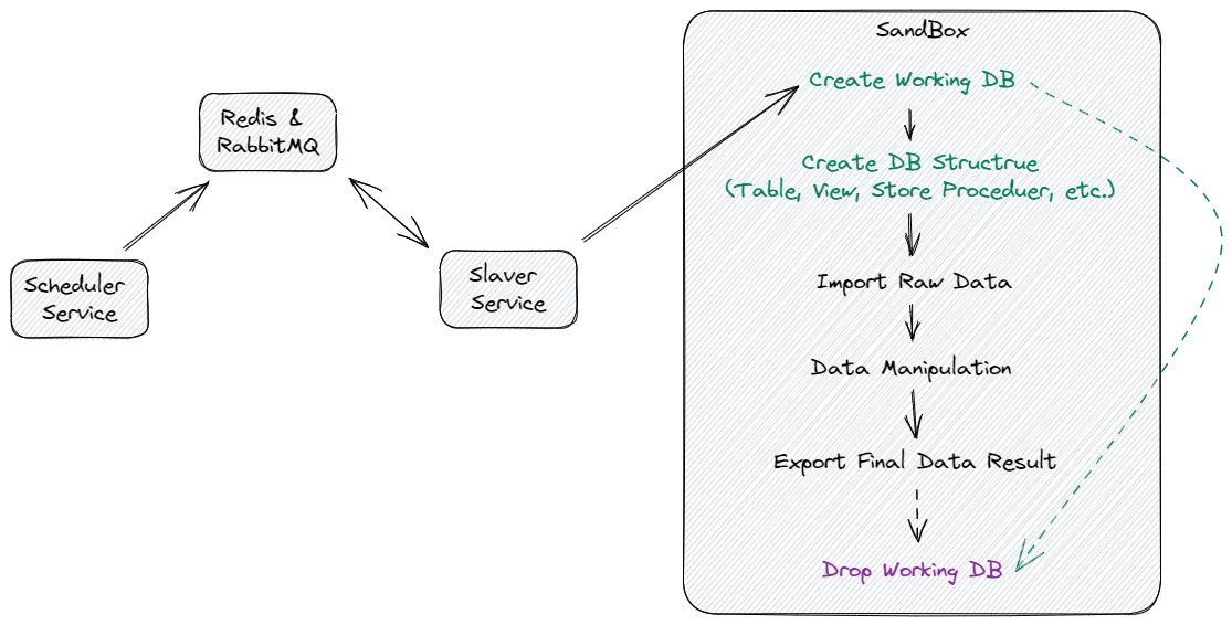 system architecture