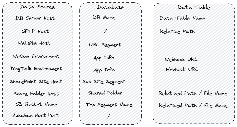 system architecture